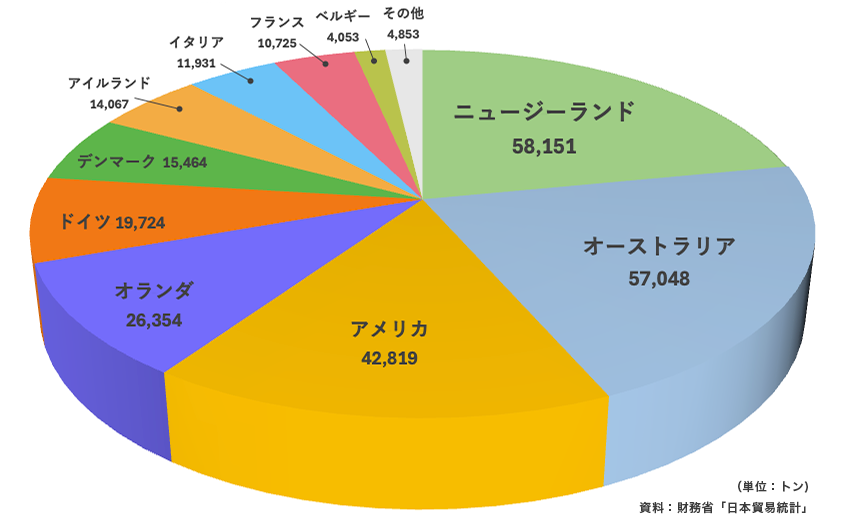 グラフ